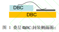高功率密度三相全桥 SiC 功率模块设计与开发